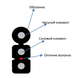ecg ftth001-smsw-lszh (бухта - 1км) кабель волоконно оптичний