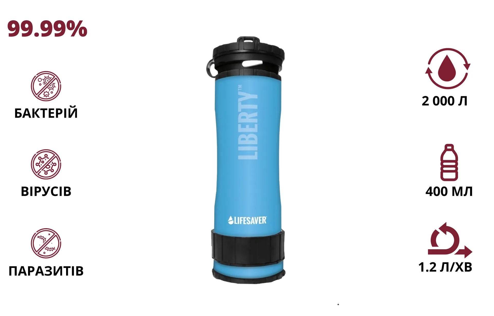 lifesaver liberty blue портативна пляшка для очищення води