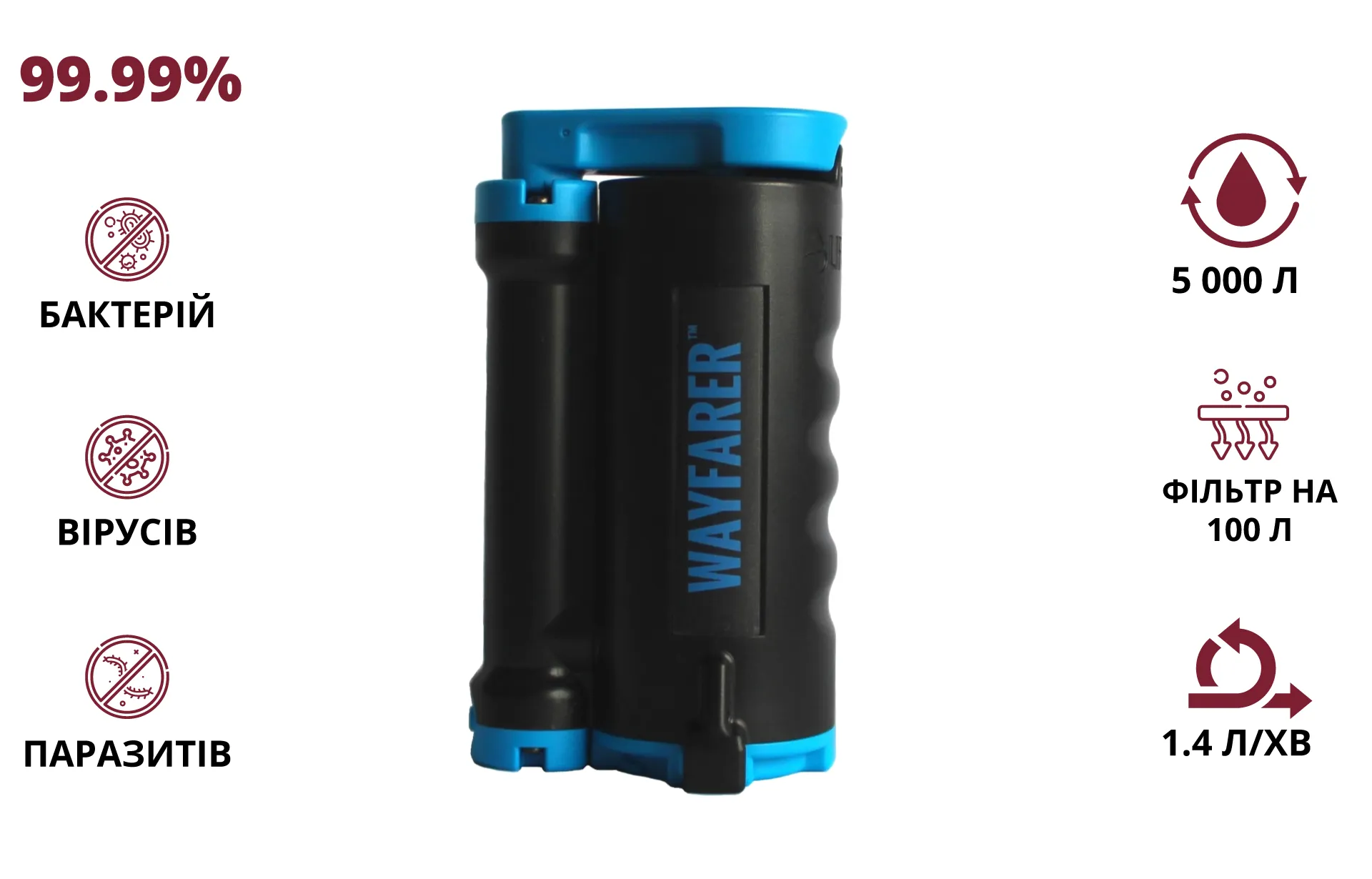 lifesaver wayfarer портативний фільтр для води
