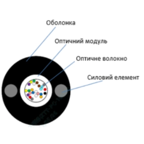 ECG UT002-SM-FRP-G-HDPE (бухта - 2км)