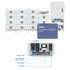 Deye SUN-100K-PCS01HP3