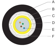 U-DQ(ZN)BH 1x4E9 SMF-28ULTRA LSZH/FRNC (Dca)(1500м)