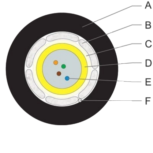 U-DQ(ZN)BH 1x4E9 SMF-28ULTRA LSZH/FRNC (Dca)(1500м)